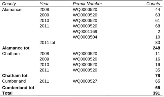 Table 2. 2008-2011 Annual Reports Collected from NC DENR 