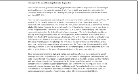 Figure 2 Font size in the use of labelling of in-vitro diagnostics.