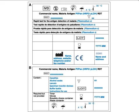 Figure 3 Examples of the required labelling of the RDT box.intended use, number of test, information about the manufacturer, symbols addressing storage conditions, warnings and precautions
