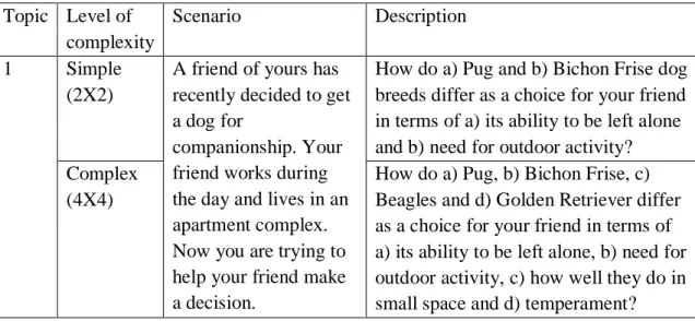 Table 2. Assigned search task example (items X dimensions)  Topic  Level of 