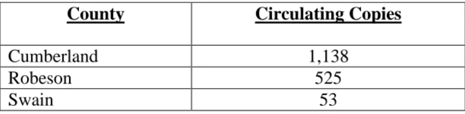 Table 9:  Cumberland County Top Five Recommended Circulating Titles 
