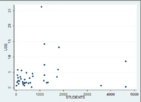 Figure 1. Subject Guides Correlation between USE and STUDENTS 