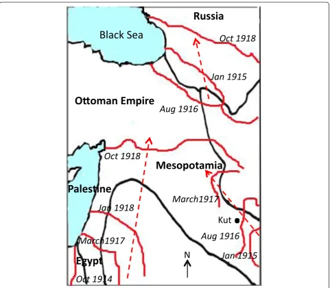 Figure 7 Dynamics of troop movements in the Middle East, 1914–1918. Source: adapted from reference [32].