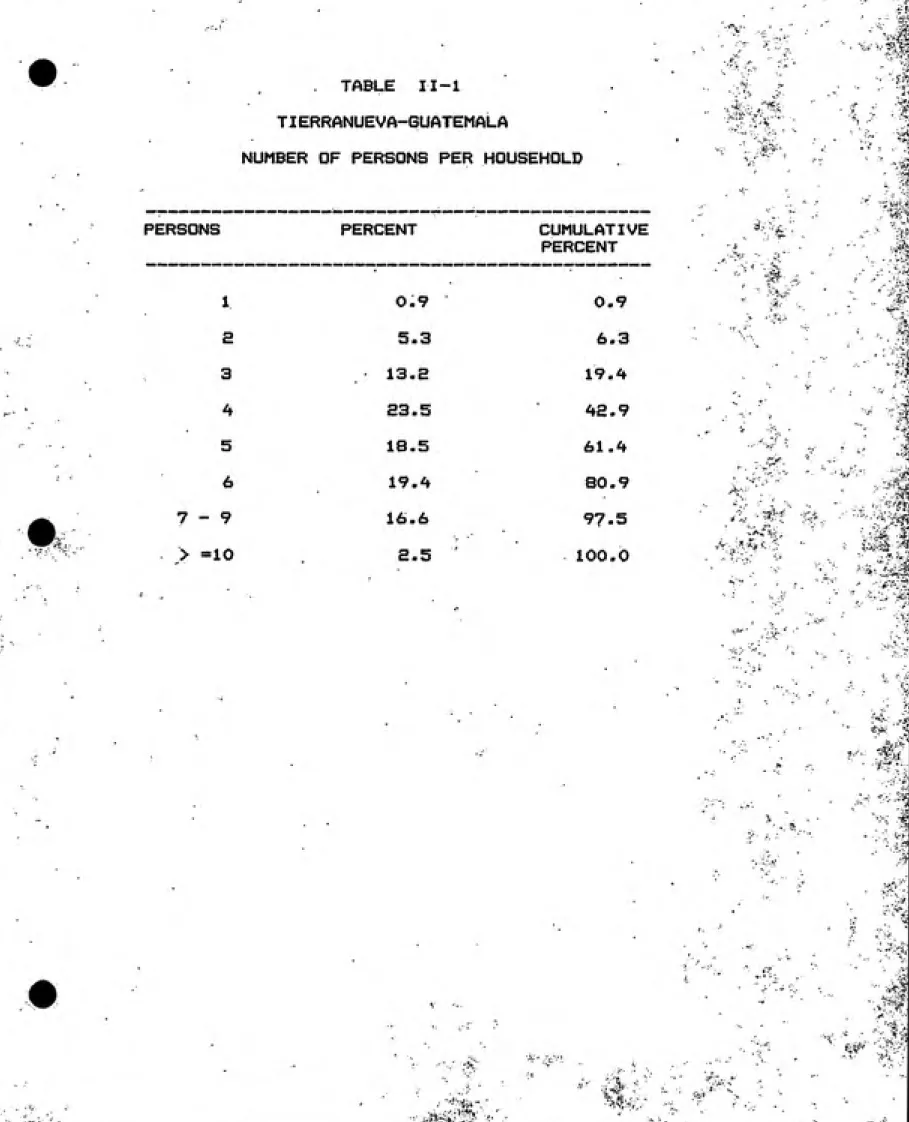 TABLE  ir-l