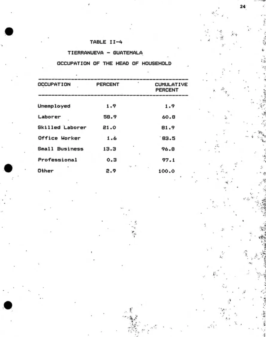 TABLE II-^+