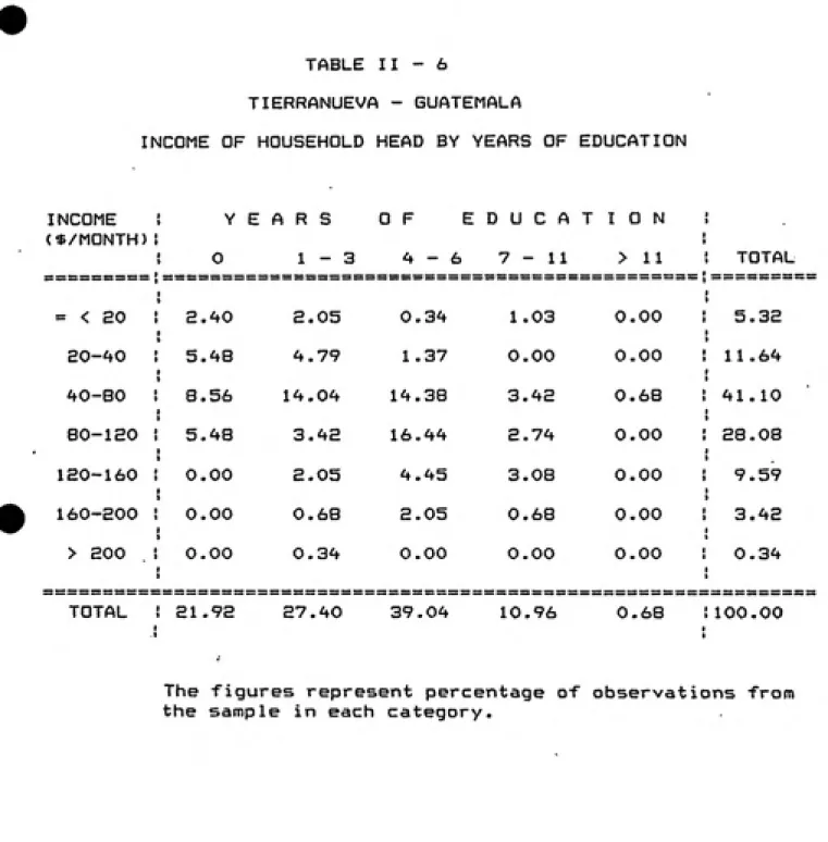 TABLE II - 6