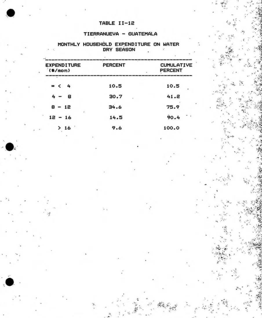 TABLE II-IS