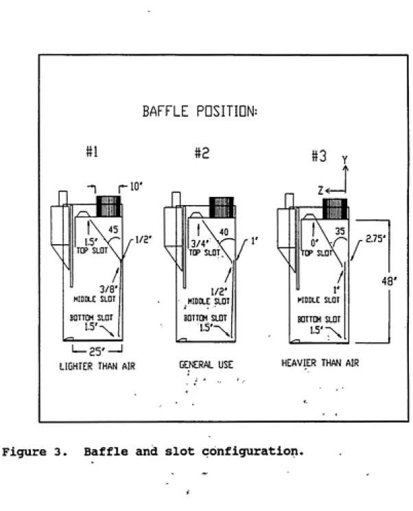 Figure 3.  Baffle and slot configuration.
