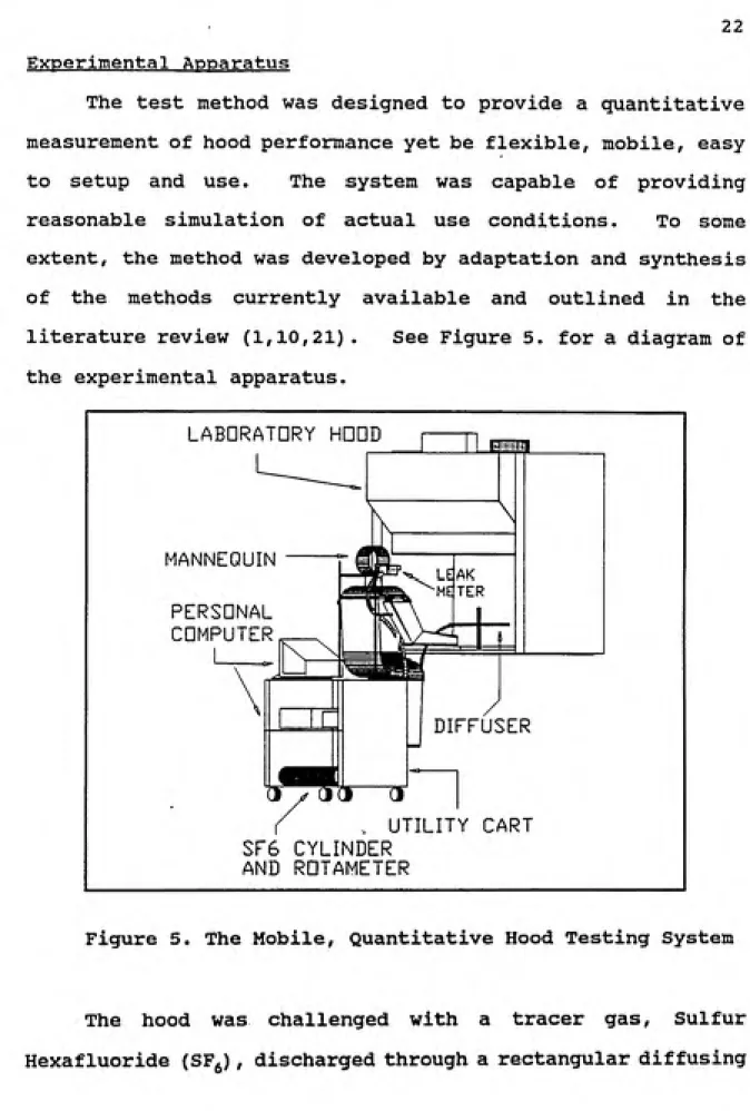 Figure 5. The Mobile, Quantitative Hood Testing System