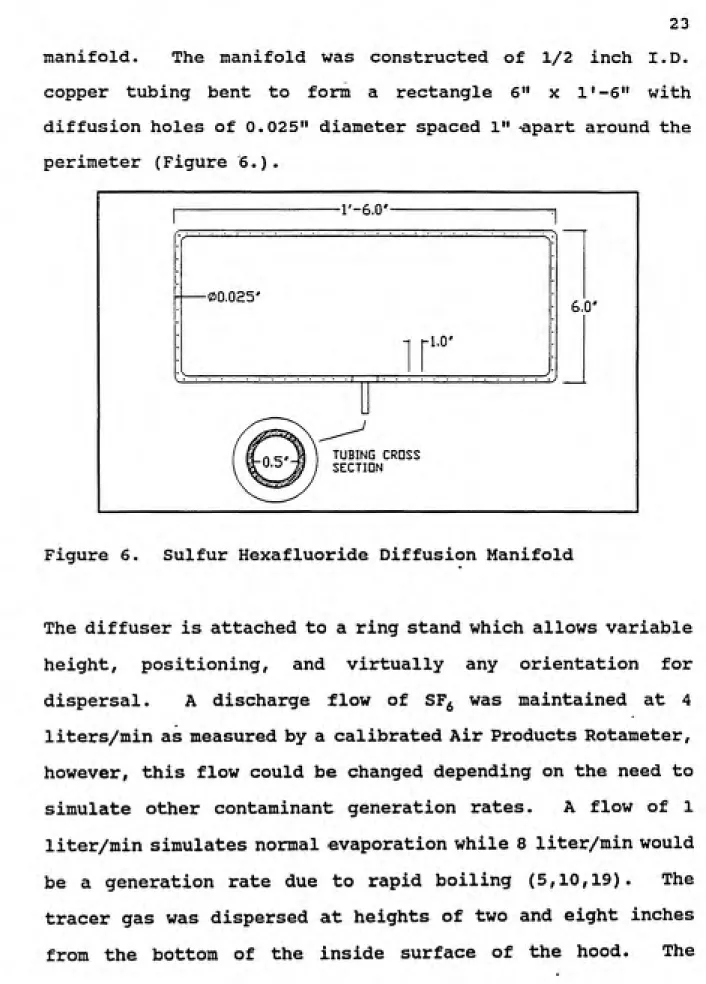 Figure 6.  Sulfur Hexafluoride Diffusion Manifold