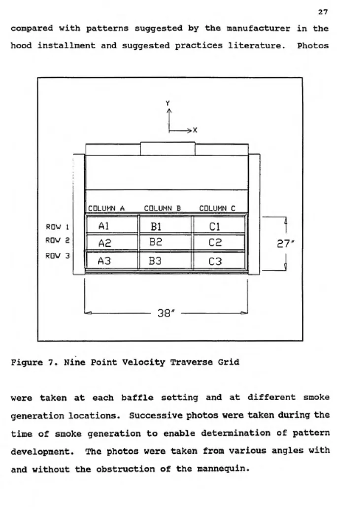 Figure 7. Nine Point Velocity Traverse Grid