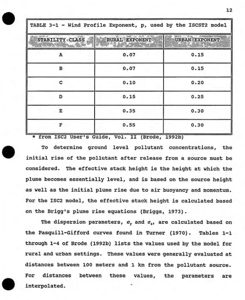 TABLE 3-1 - Wind Profile Exponent, p, used by the ISCST2 model
