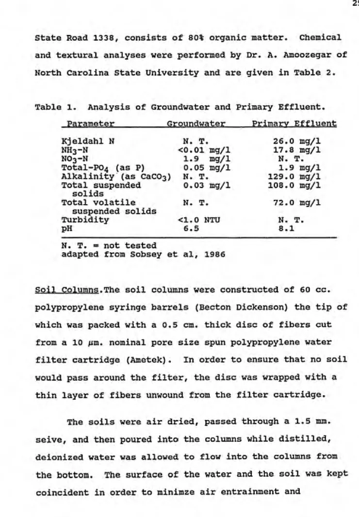 Table 1.  Analysis of Groundwater and Primary Effluent.