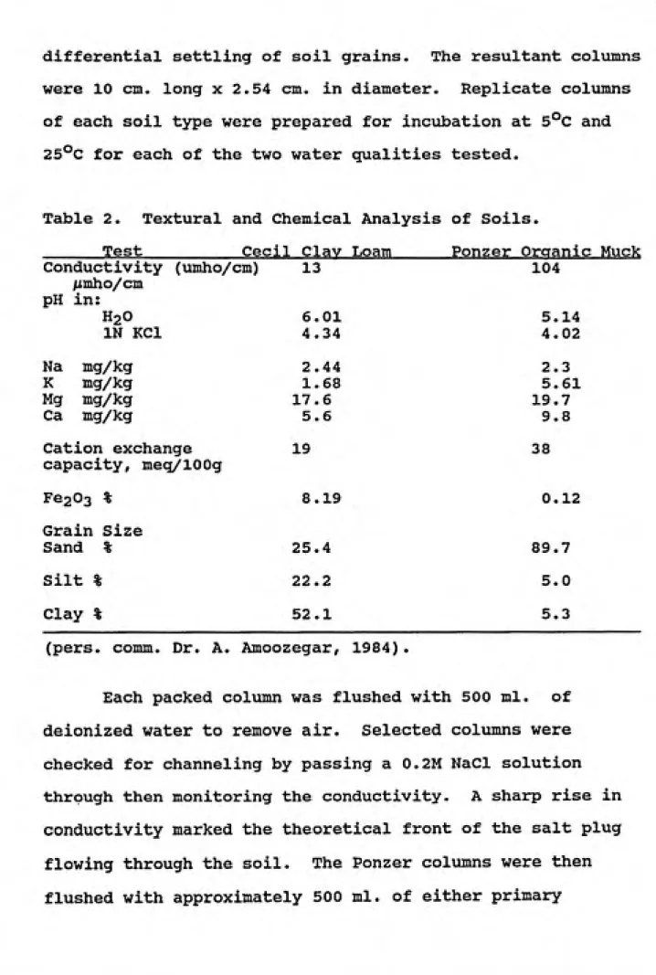 Table 2.  Textural and Chemical Analysis of Soils.