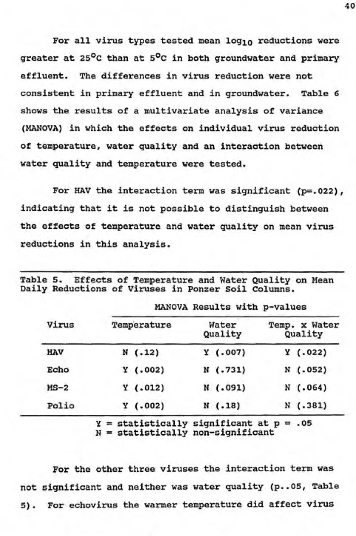 Table 5.  Effects of Temperature and Water Quality on Mean Daily Reductions of Viruses in Ponzer Soil Columns.