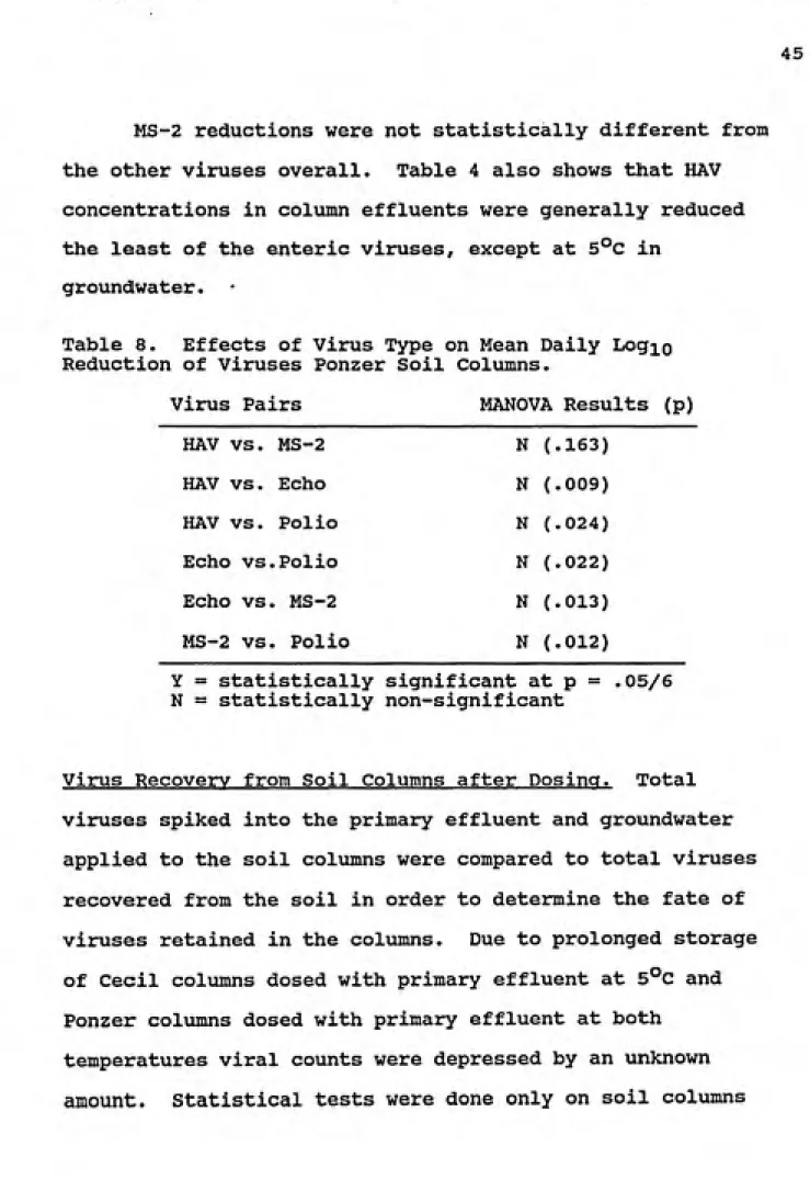 Table 8.  Effects of Virus Type on Mean Daily Log^o