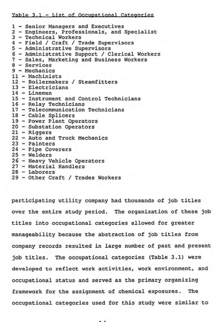Table 3.1 - List of Occupational Categories 1 - Senior Managers and Executives