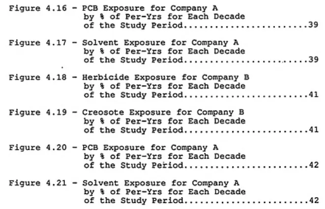 Figure 4.16 - PCB Exposure for Company A