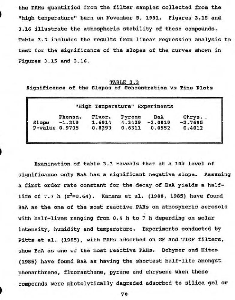 Table 3.3 includes the results from linear regression analysis to test for the significance of the slopes of the curves shown in Figures 3.15 and 3.16.