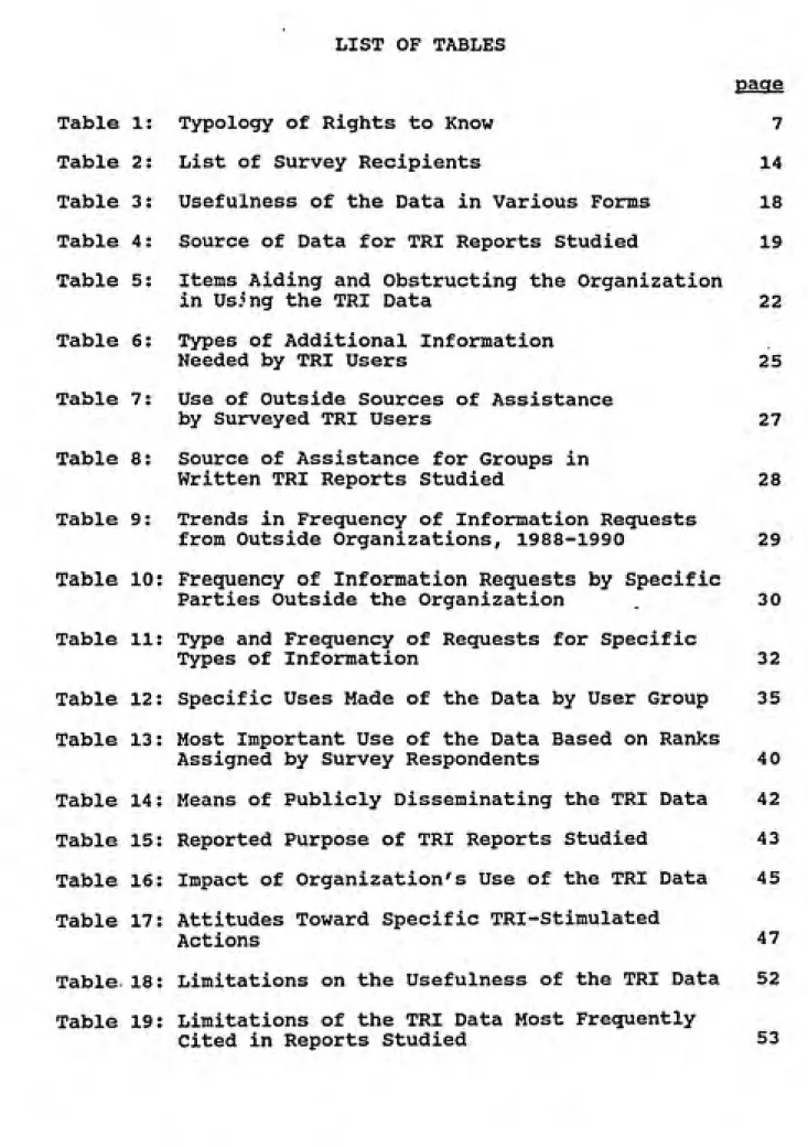 Table 1:  Typology of Rights to Know 7 Table 2:  List of Survey Recipients 14 Table 3:  Usefulness of the Data in Various Forms        18 Table 4:  Source of Data for TRI Reports Studied 19 Table 5:  Items Aiding and Obstructing the Organization
