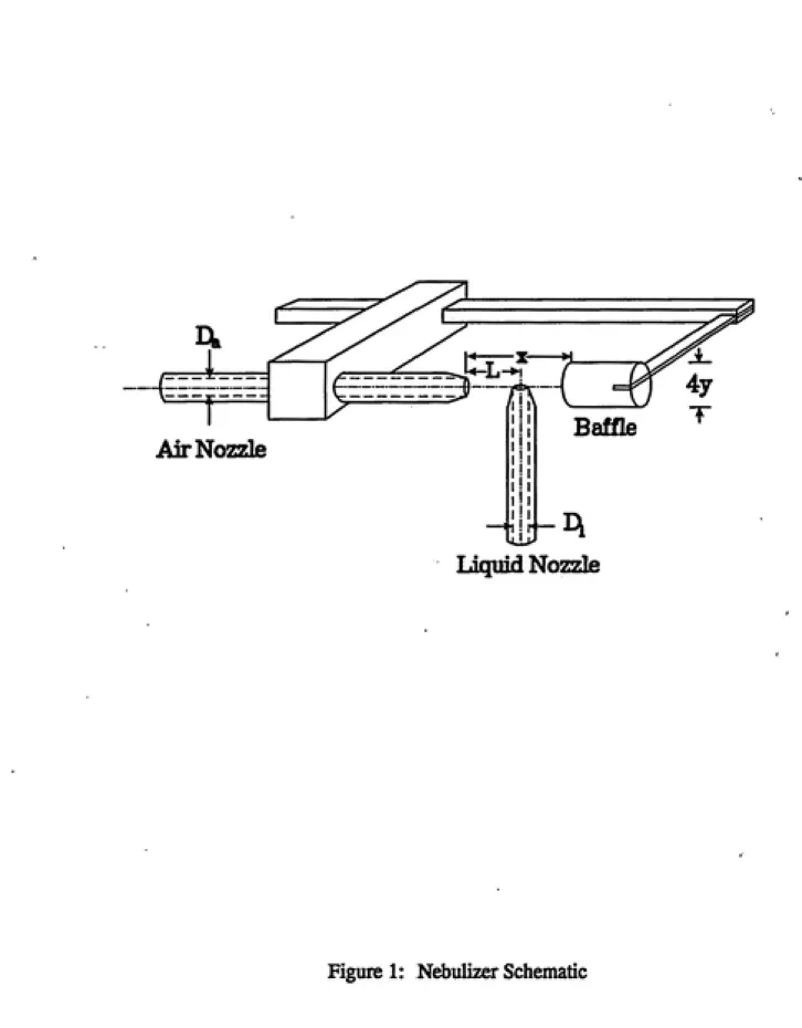 Figure 1: Nebulizer Schematic