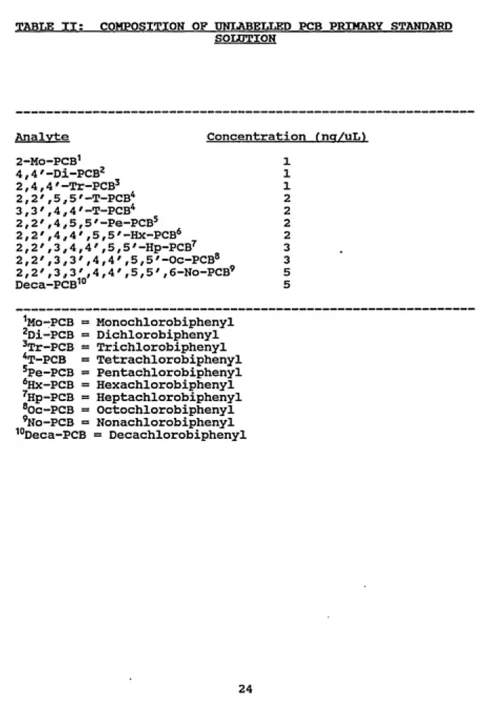 TABLE II: COMPOSITION OF UNLABELLED PCB PRIMARY STANDARD