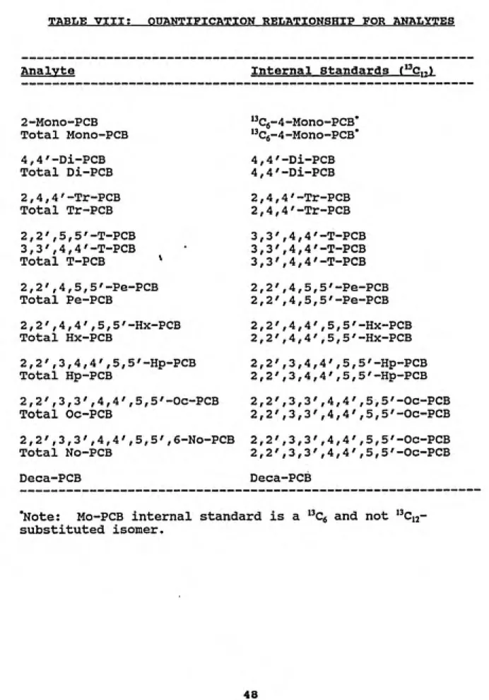 TABLE  VIII;      OUJ^NTIFICATION  RELATIONSHIP   FOR  ANALYTES