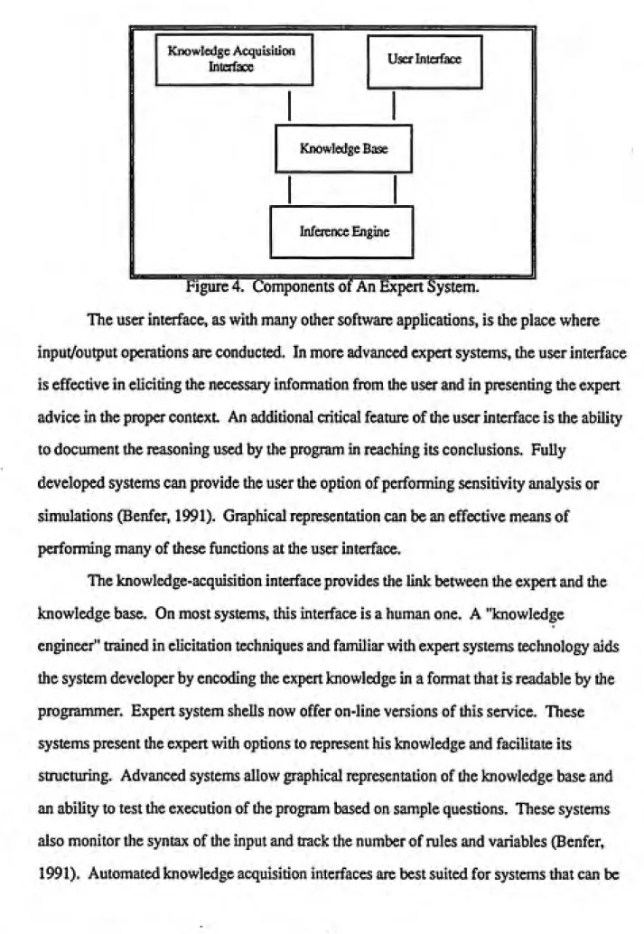 Figure 4. Components of An Expert System.