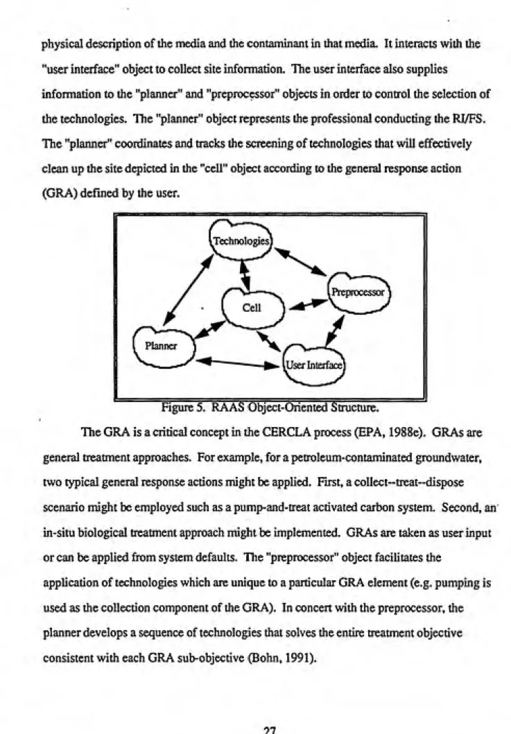 Figure 5. RAAS Object-Oriented Structure.