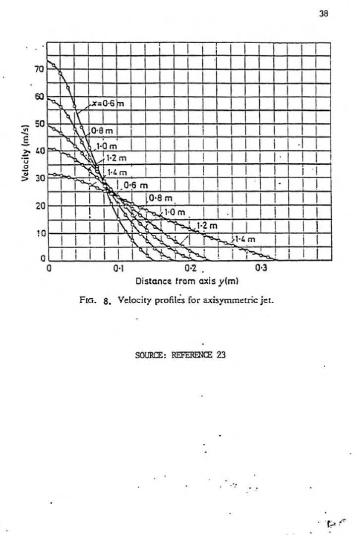 Fig.   8.  Velocity profiles for axisymraetric jet.