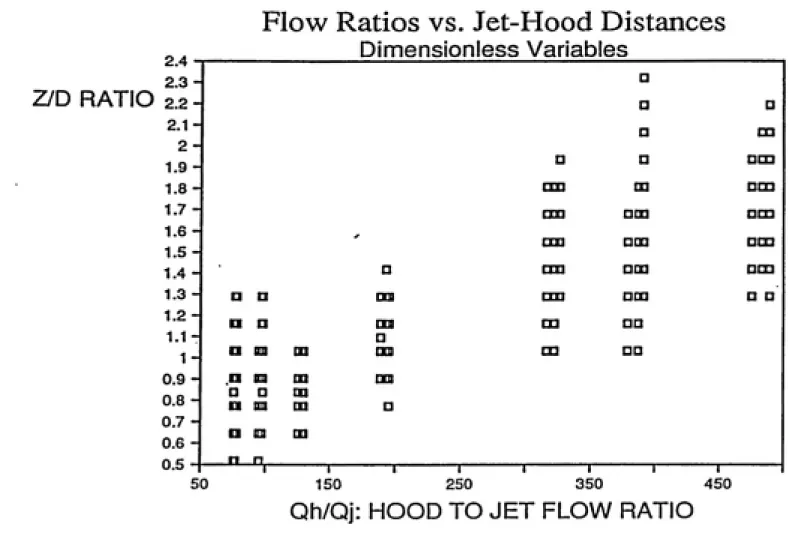 FIGURE 12. EXPERIMENTAL DESIGN