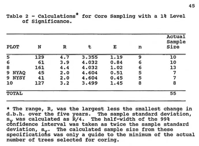 Table 2 - Calculations
