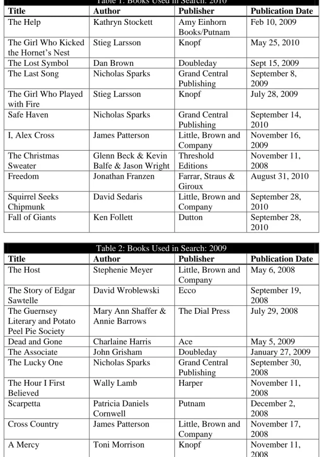 Table 1: Books Used in Search: 2010 