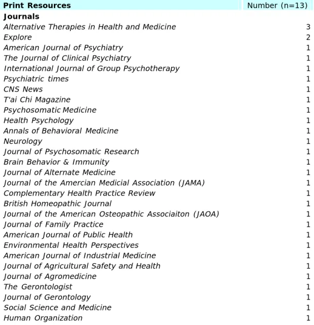 Table 7. Print Resources Respondents Use 