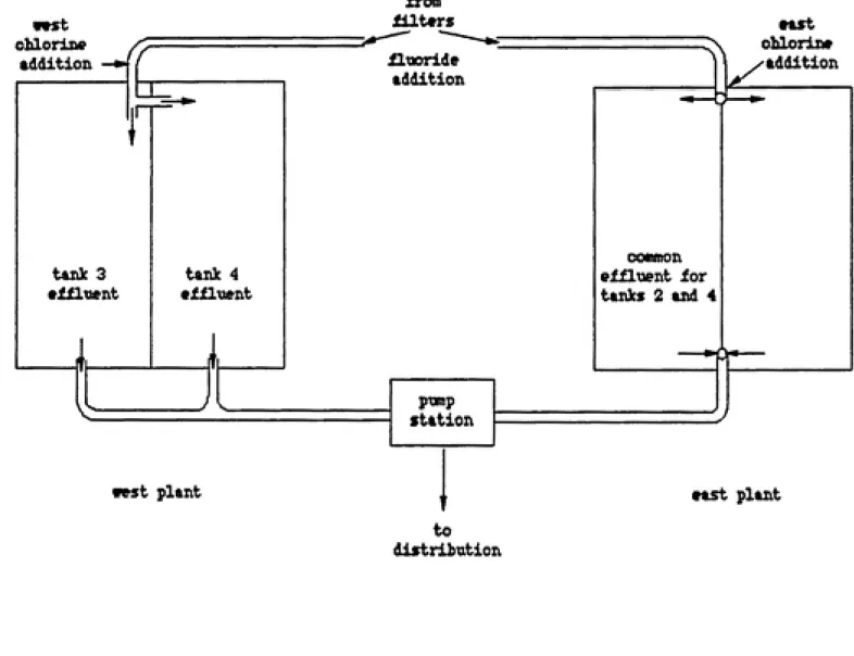 Figure 3-7: Diagram of Influent and Effluent Structures,