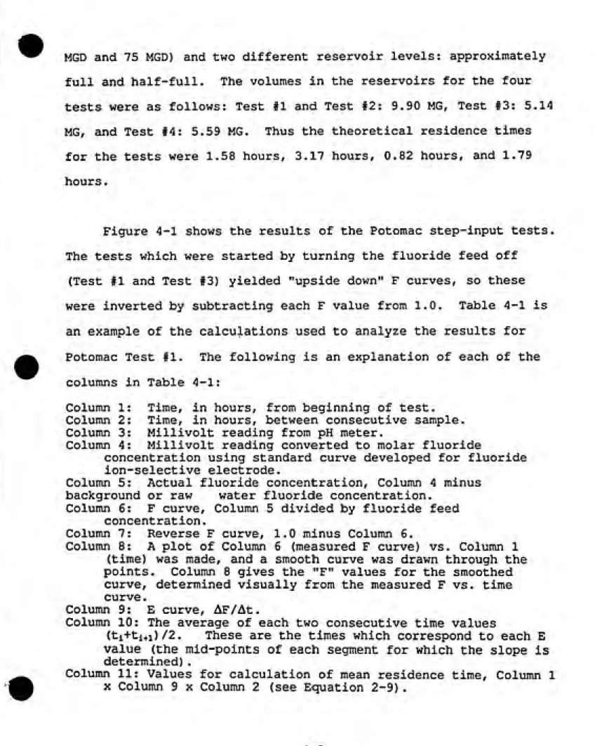 Figure 4-1 shows the results of the Potomac step-input tests.