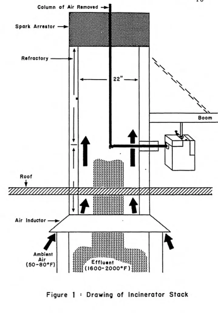 Figure  1   =  Drawing of  Incinerator  Stack