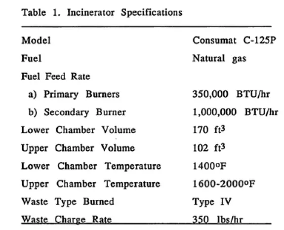 Table   1.  Incinerator Specifications