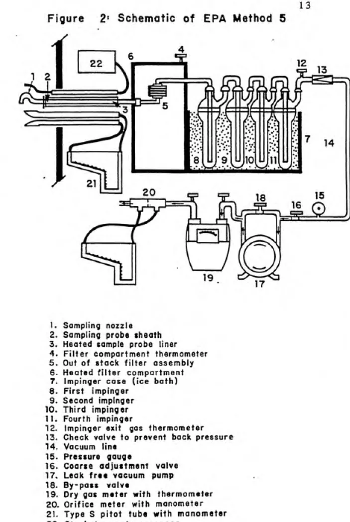 Figure     2-  Schematic of   EPA Method 5 4 mb^ w]?b 11 ^ 14 ^=^u^ 1. Sampling  nozzle