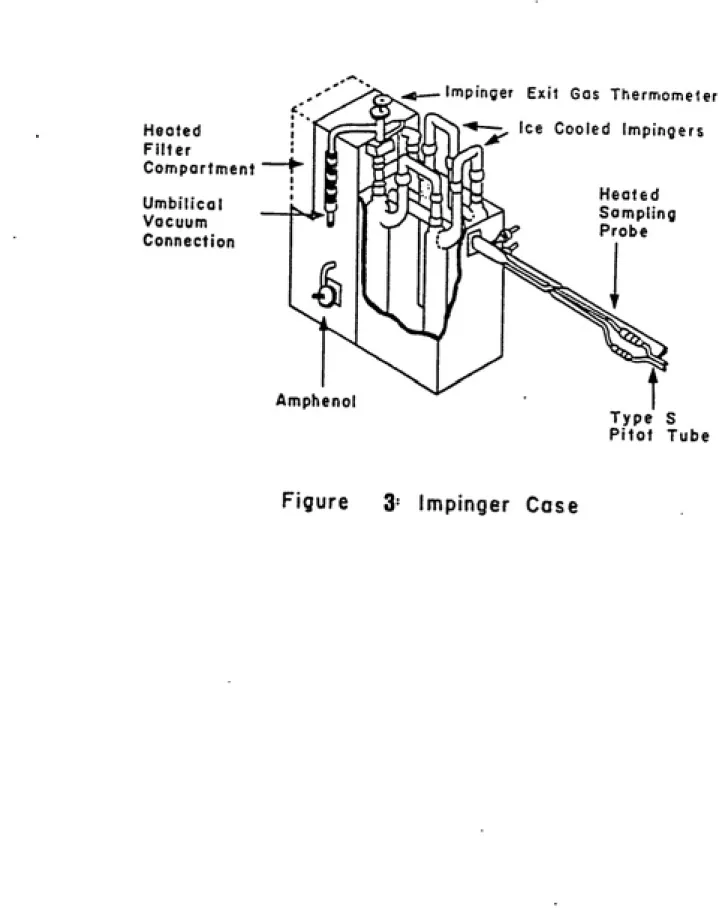 Figure      3"   Impinger  Case