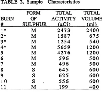 TABLE 2. Sample Characteristics