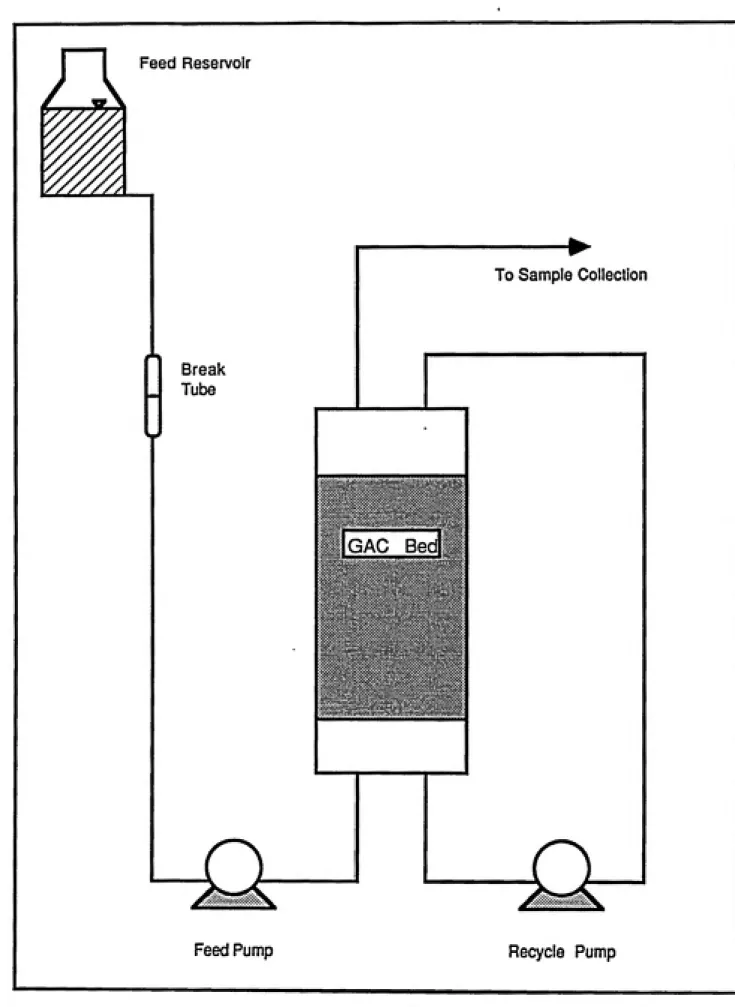 Figure 3.2. Schematic of Fixed -Film CSTR