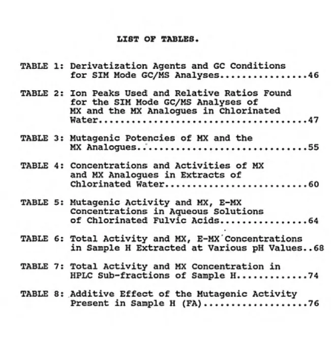TABLE 1: Derivatization Agents and GC Conditions