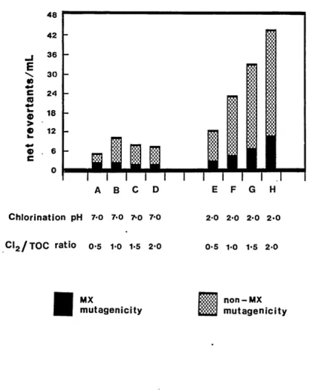 FIG. 12   MX and non-MX Mutagenicity in