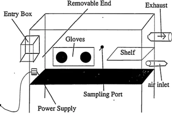 Figure 3: Radon-222 Exposure Chamber.