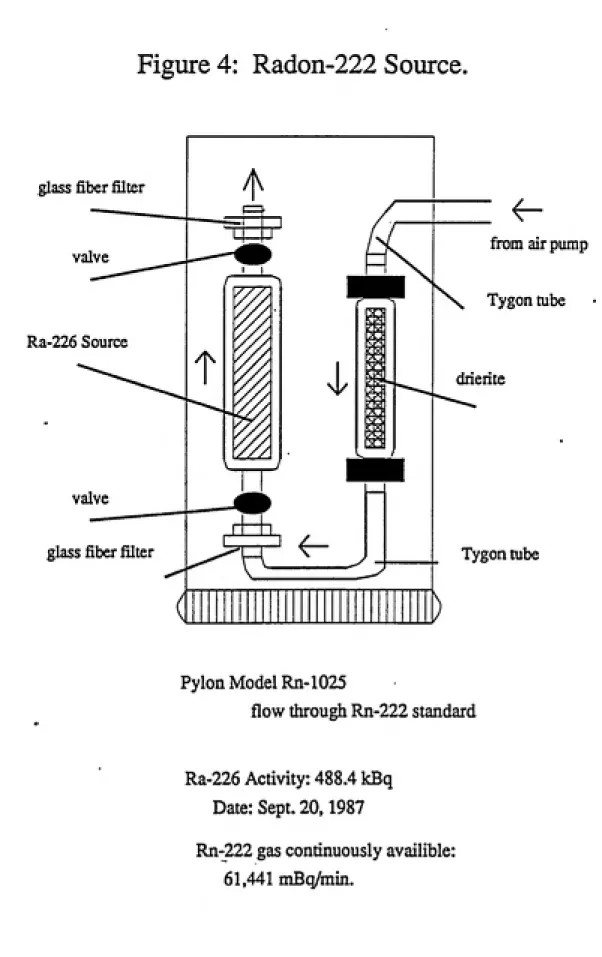 Figure 4: Radon-222 Source.