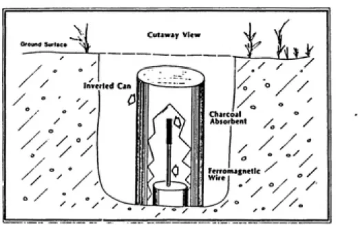 Figure 6.  Accumulator Device Used by Vorhees et.al,