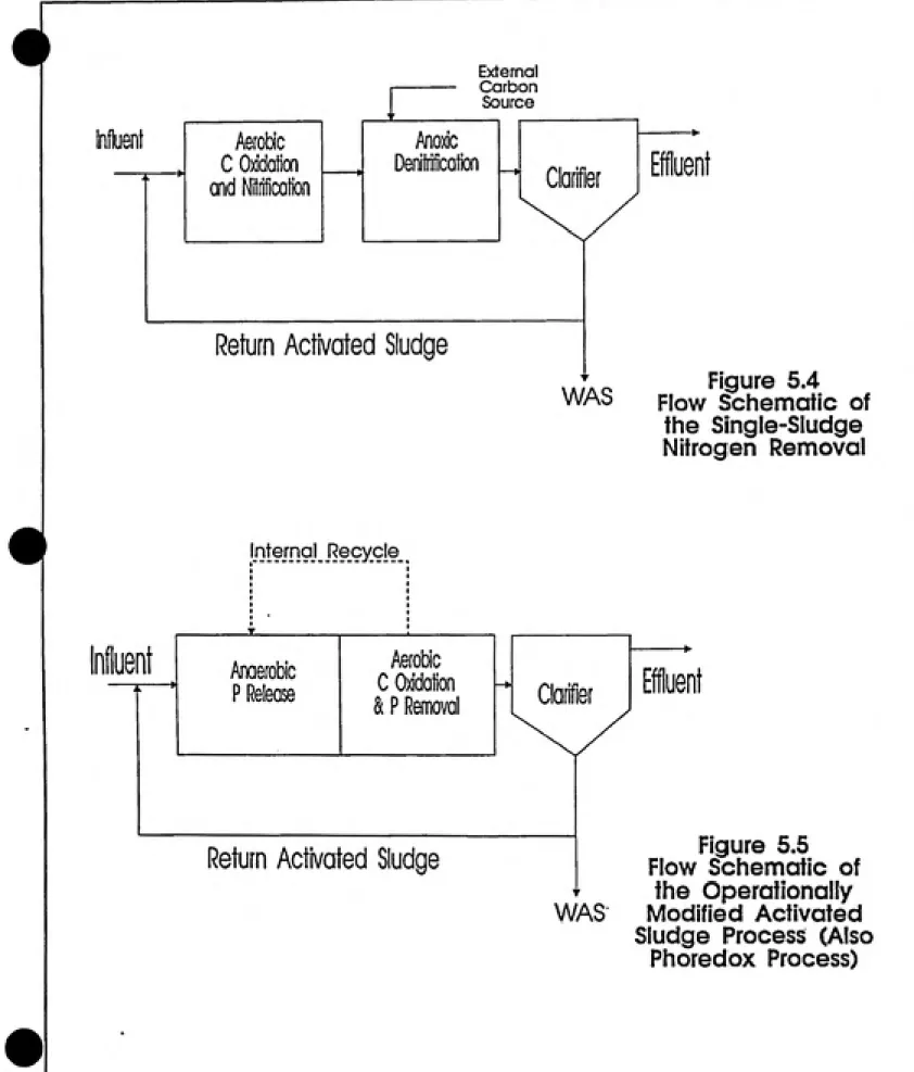Figure 5.4 WAS       Flow Schematic of
