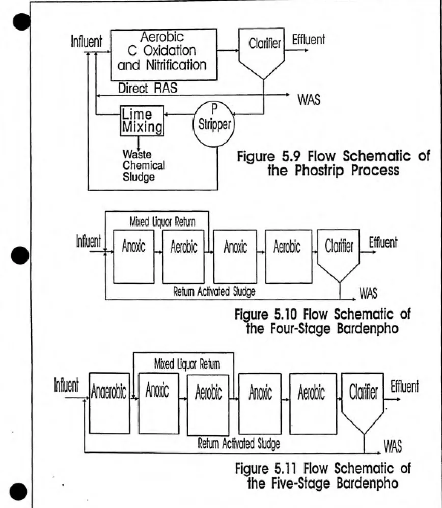 Figure 5.9 Flow Schematic of the Phostrip Process