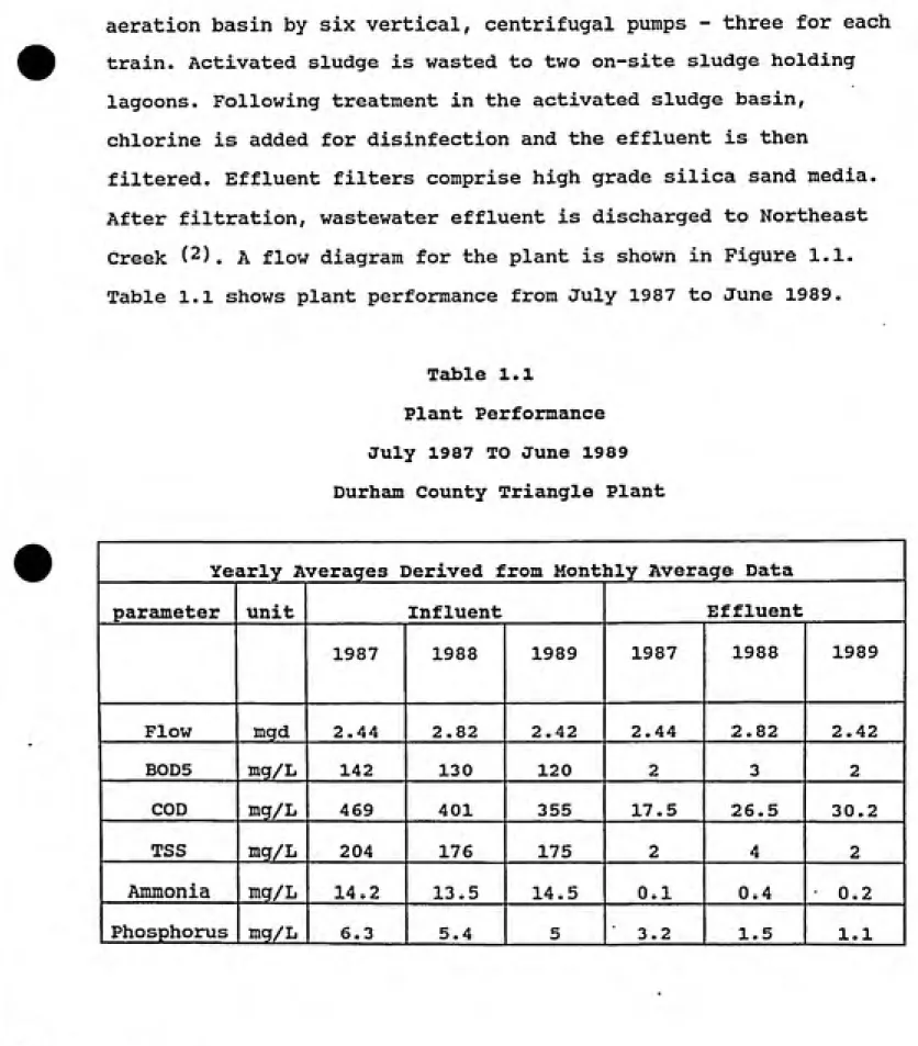 Table 1.1 shows plant performance from July 1987 to June 1989.